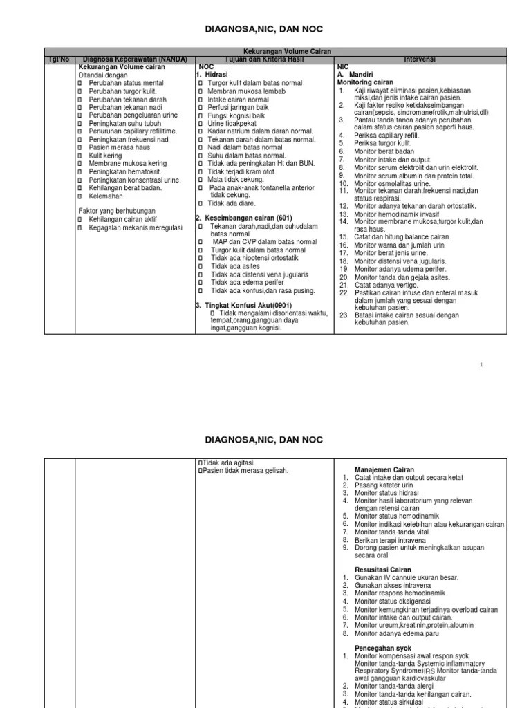 Kekurangan Volume Cairan | PDF