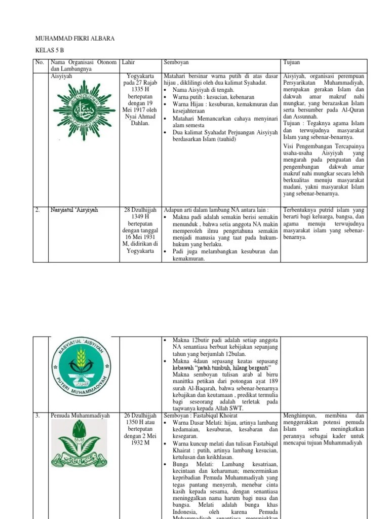 Tugas KMD Ortom | PDF