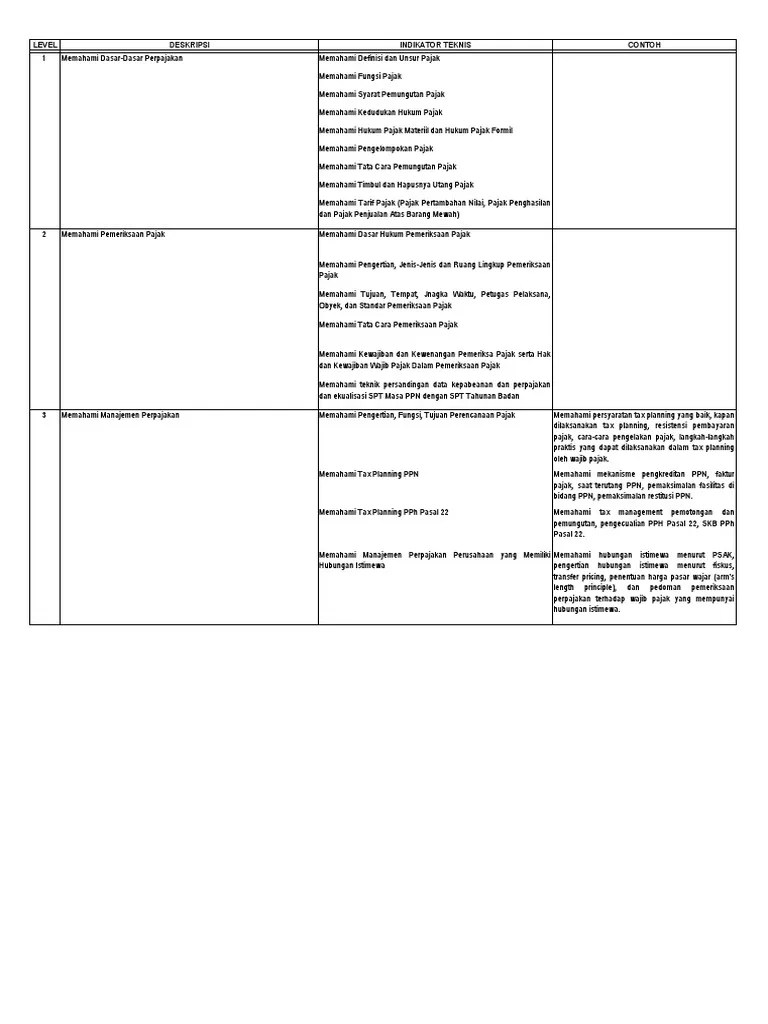 Outline Kompetensi Perpajakan PFPD | PDF