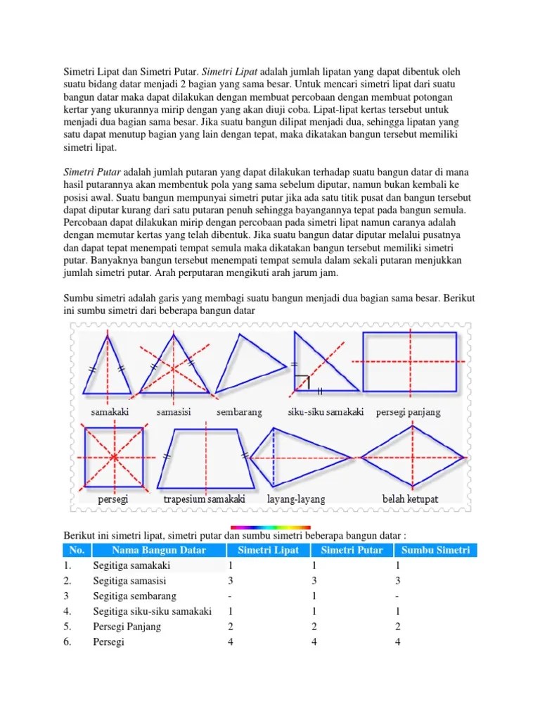 Rumus Simetri Lipat Dan Putar | PDF