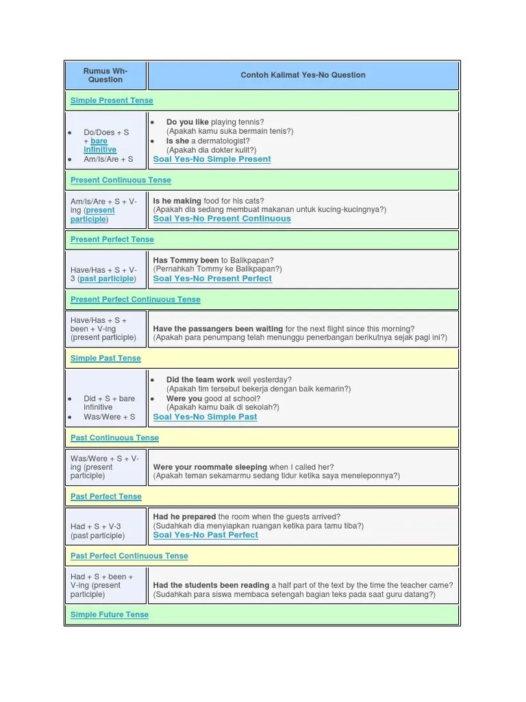 24++ Contoh Soal Bahasa Inggris Yes No Question - Kumpulan Contoh Soal