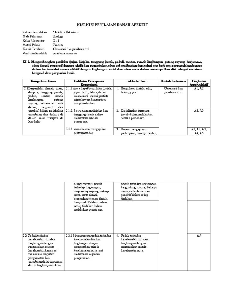 Kisi Kisi Soal Beserta Ranah Psikomotor