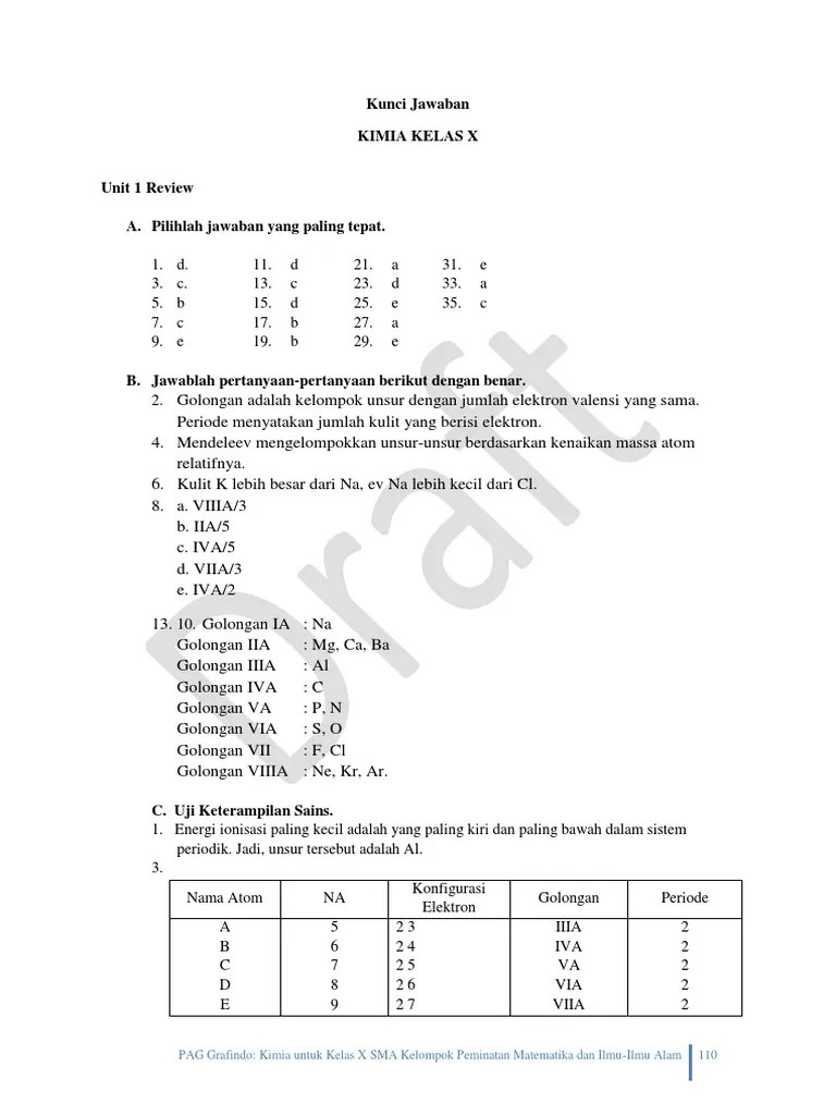 Kunci Jawaban Kimia Kelas 10 Kurikulum 2013 – Sekali
