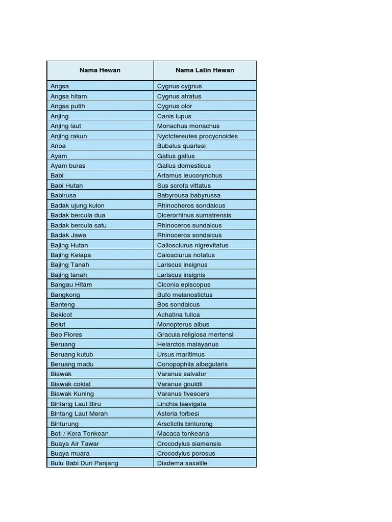 90 Gambar Hewan Dan Nama Latin Terbaru - Gambar Hewan