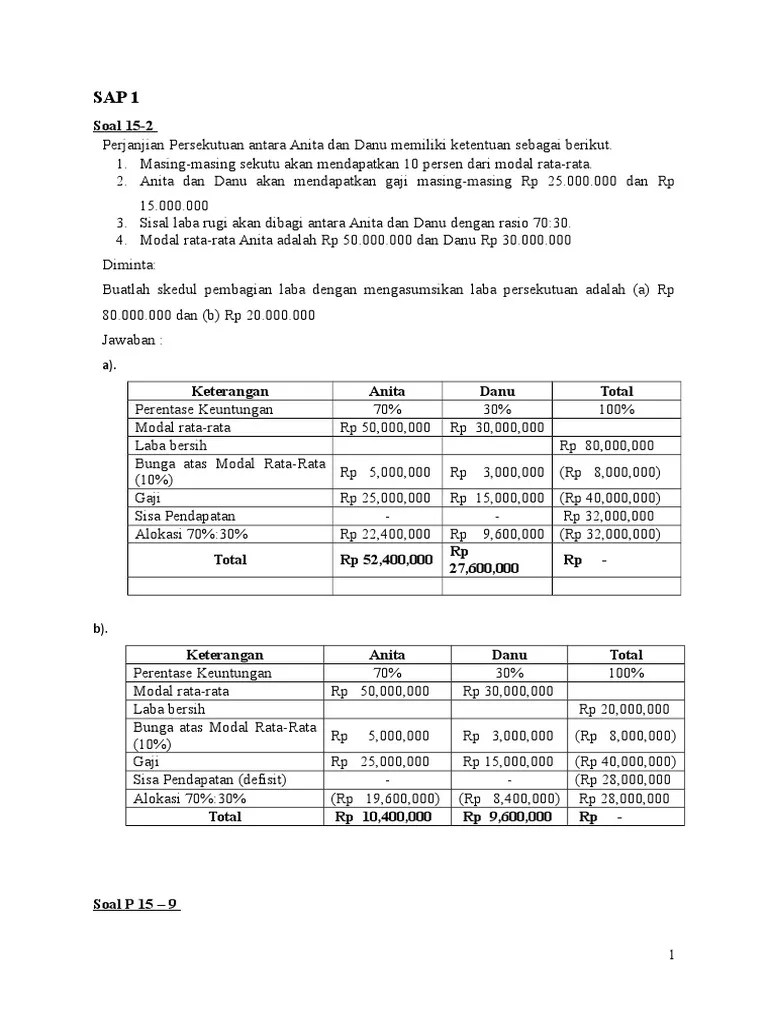 Pertanyaan Tentang Laba Ditahan