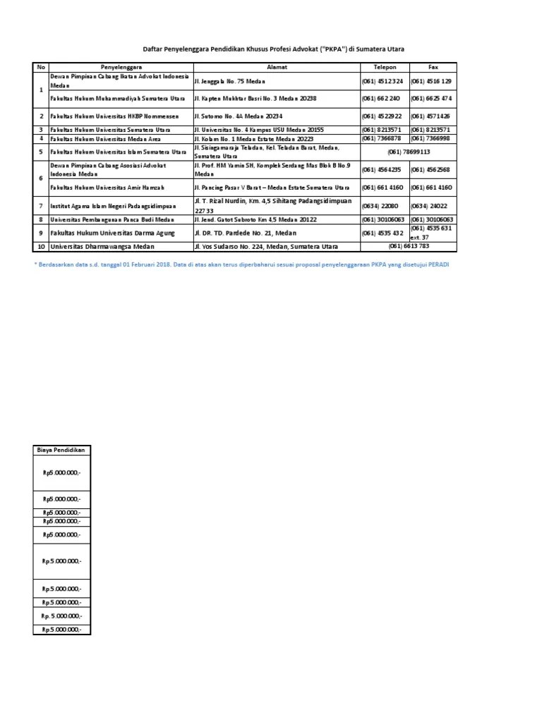 Chord Om Wawes Dinggo Bukti Chordtela