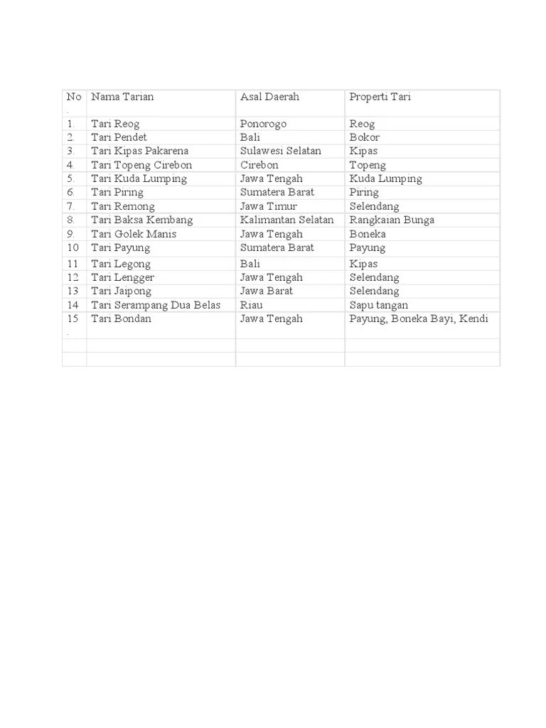 Tarian Dan Properti | PDF