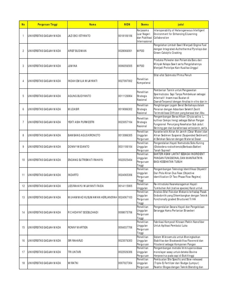 Kelas Monev Penelitian PDF | PDF