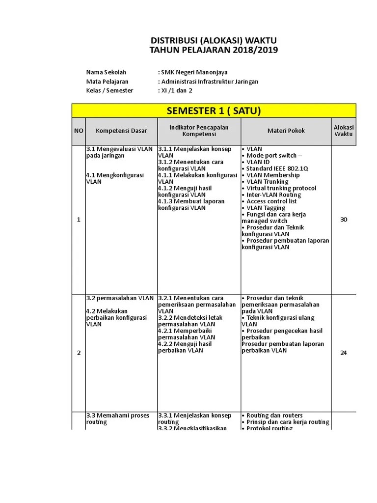 Prosedur Pembuatan Laporan Konfigurasi Vlan - Seputar Laporan