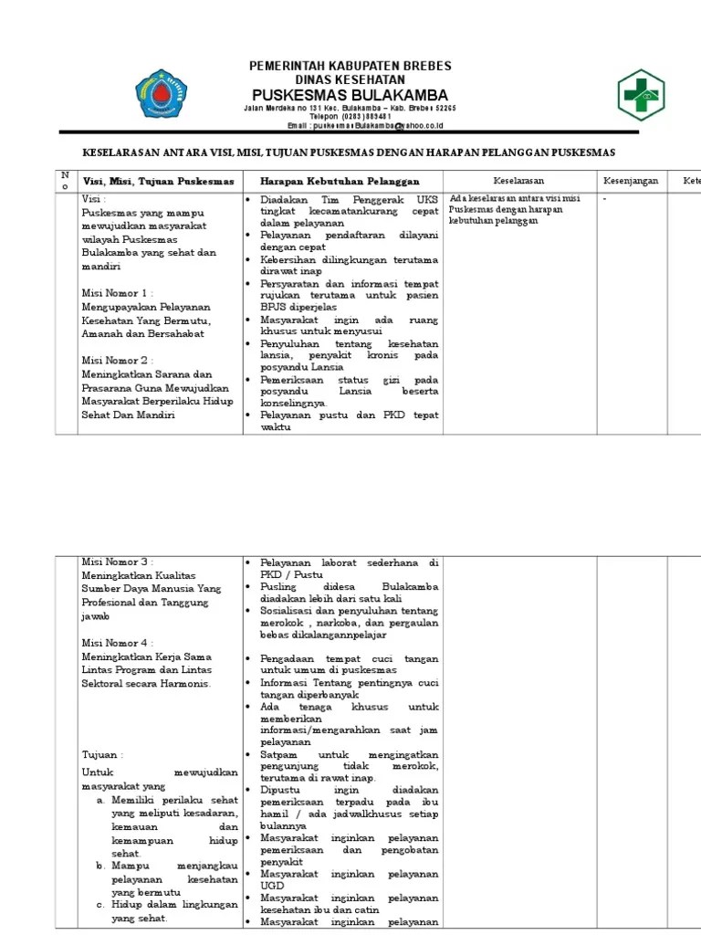1.1.4.1 Keselarasan Visi Misi Dengan Harapan Pelanggan | PDF