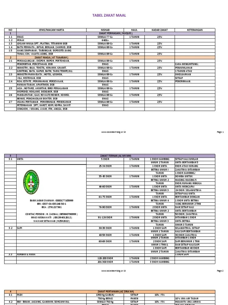 Tabel Zakat | PDF