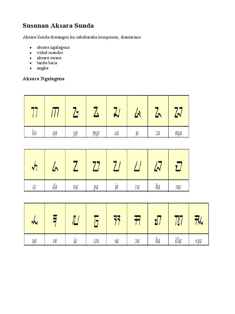 Susunan Aksara Sunda | PDF