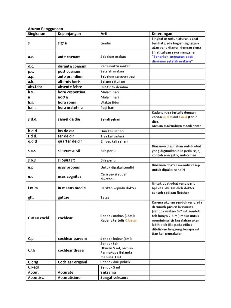 Daftar Singkatan Latin Pada Resep | PDF