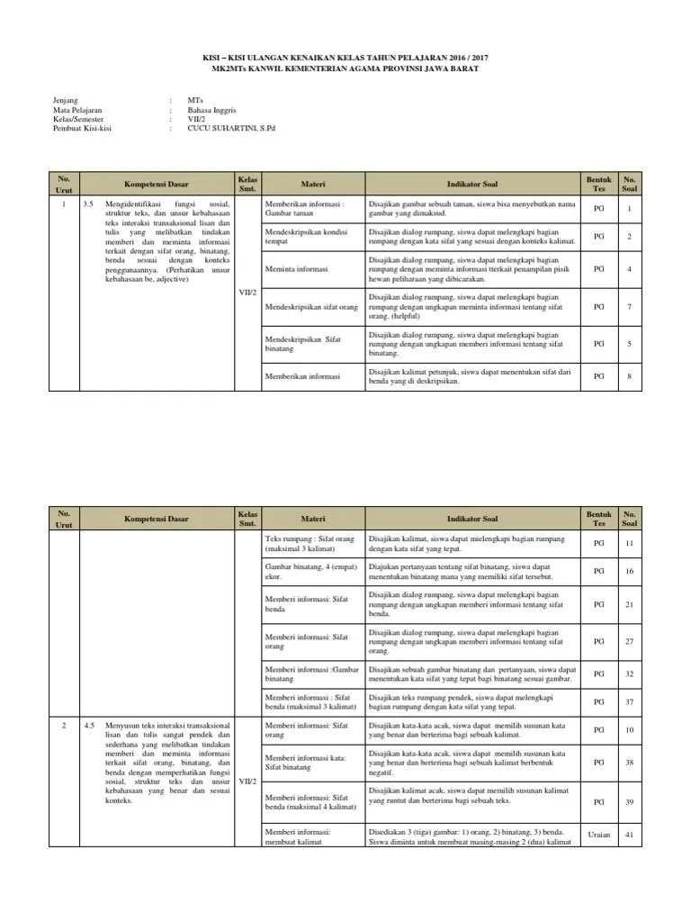 Kisi-Kisi Ukk BHS Inggris Vii-1617