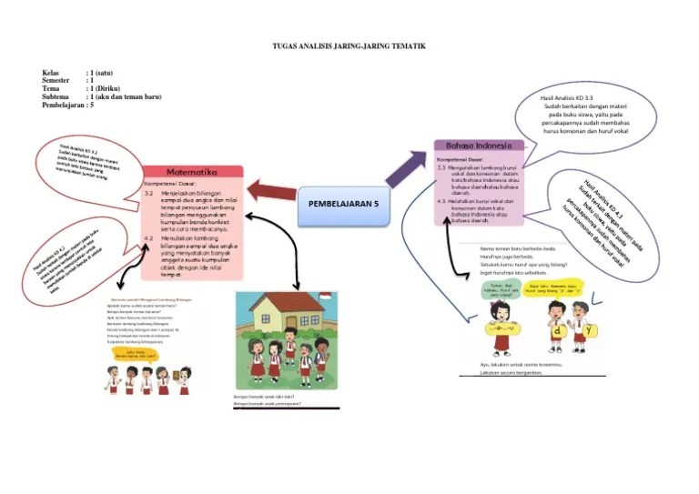 Tugas Analisis Jaring | PDF