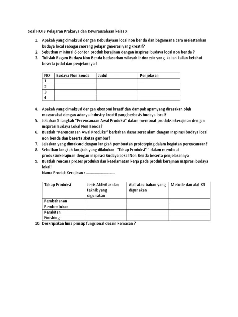 Contoh Budaya Non Benda Dan Penjelasannya – Berbagai Contoh