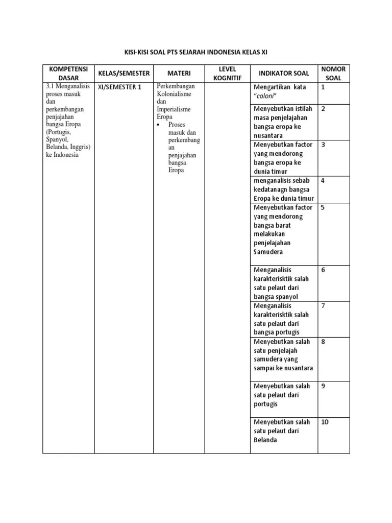 Soal Hots Sejarah Indonesia Kelas 11 Semester 2