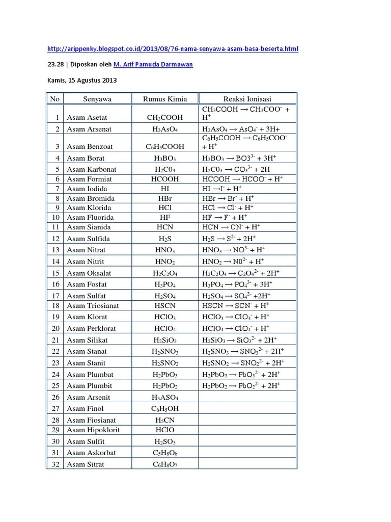 Contoh Asam Basa Kuat Dan Lemah Serta Reaksi Ionisasinya – Berbagai Contoh