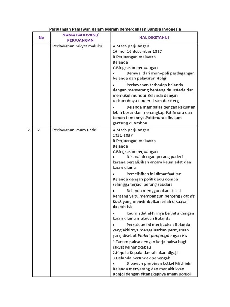 Ringkasan Perlawanan Rakyat Tanah Batak – Goreng