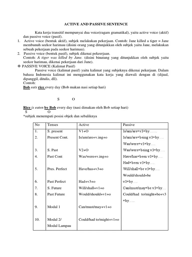 Active Dan Passive Voice | PDF | Grammatical Tense | Perfect (Grammar)