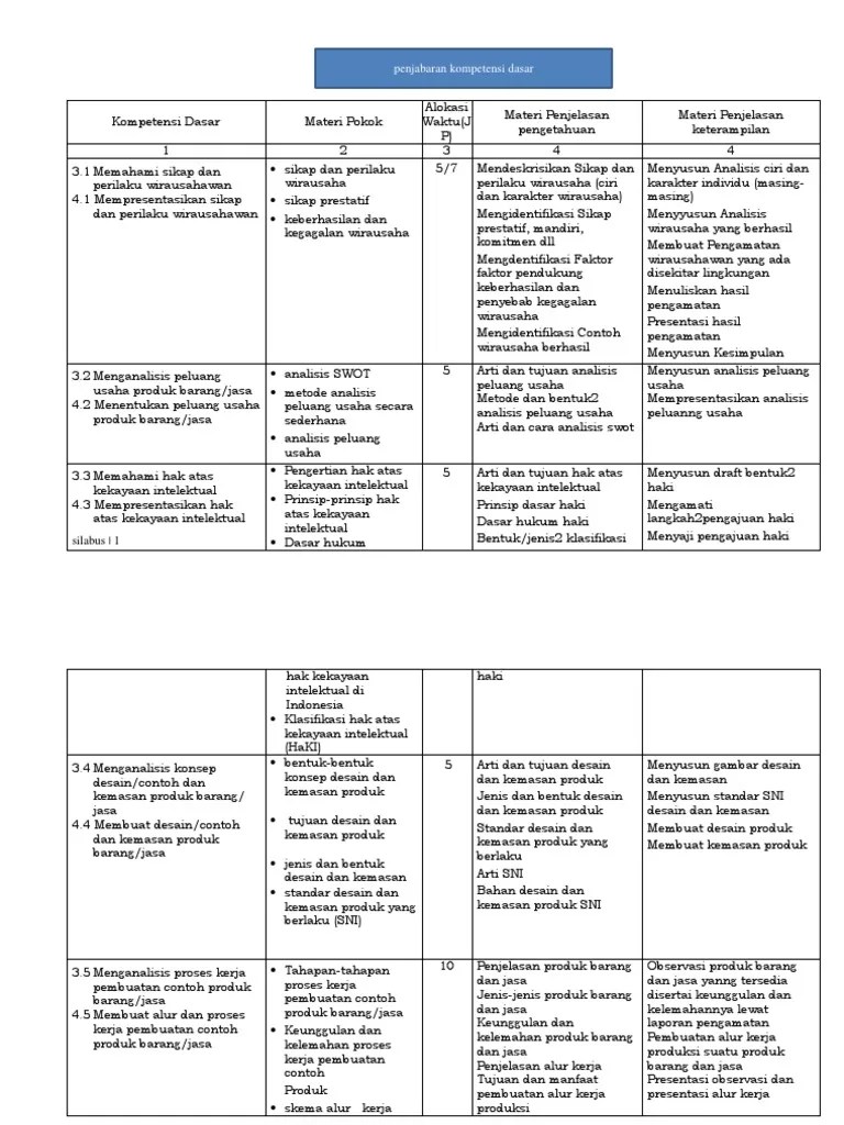 Contoh Draft Analisis Peluang Usaha Sederhana - Like and Share