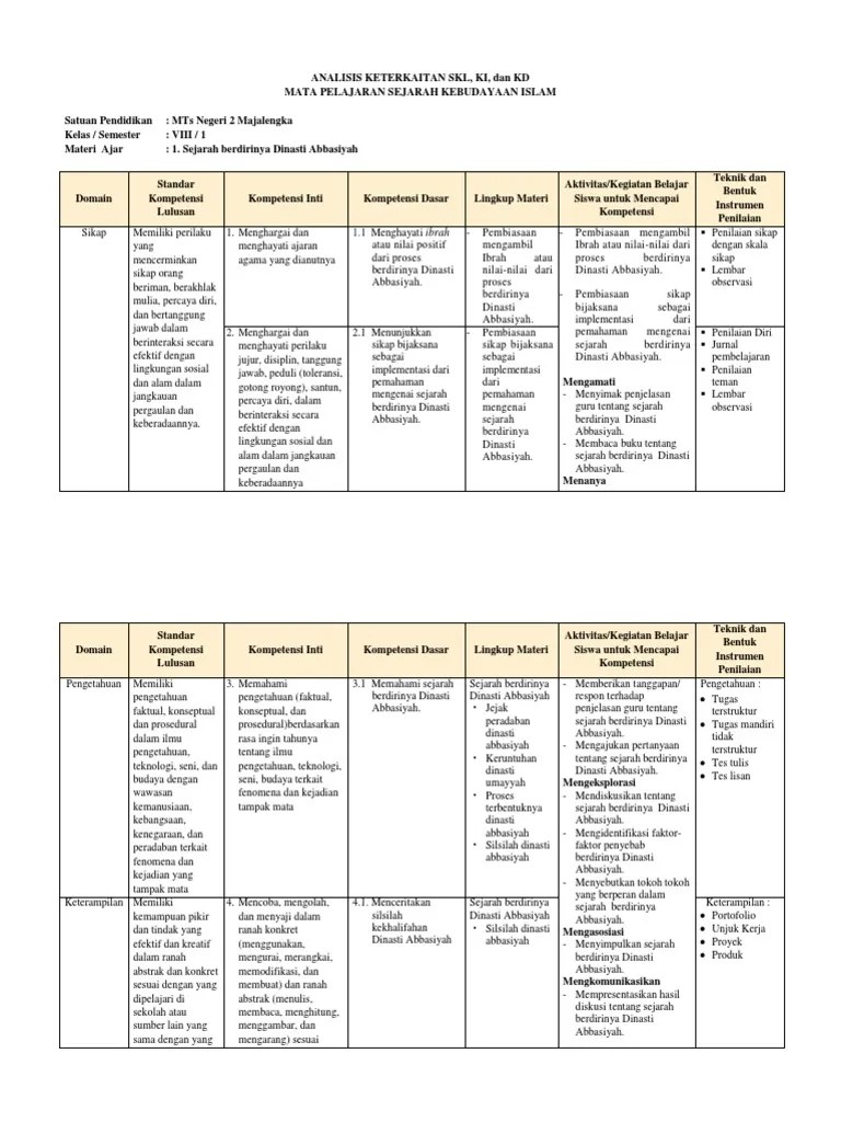 Analisis Keterkaitan SKL SKI Kelas VIII m.1 | PDF