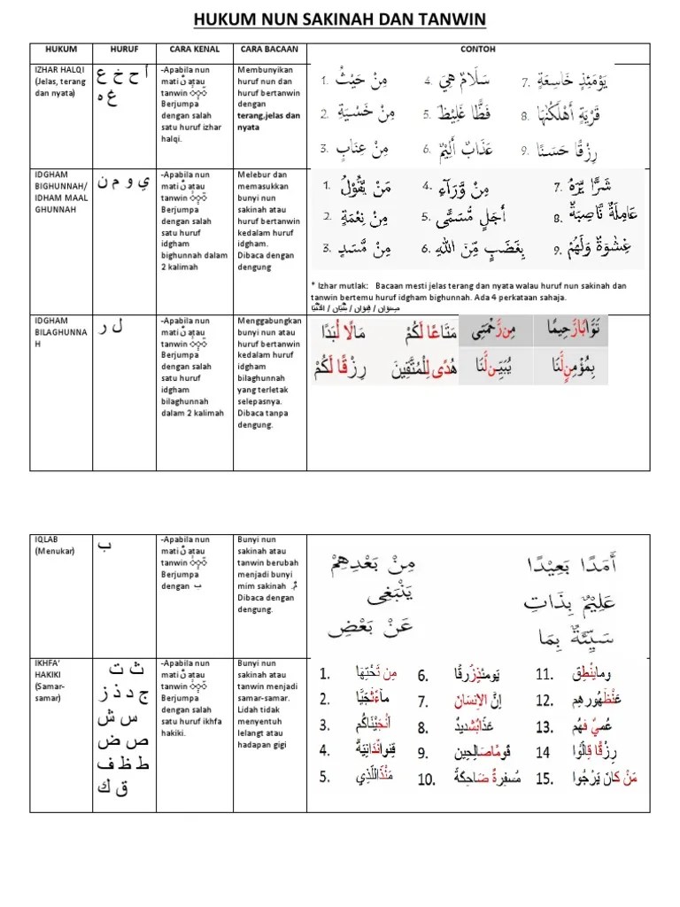 Hukum Nun Sakinah Dan Tanwin PDF | PDF
