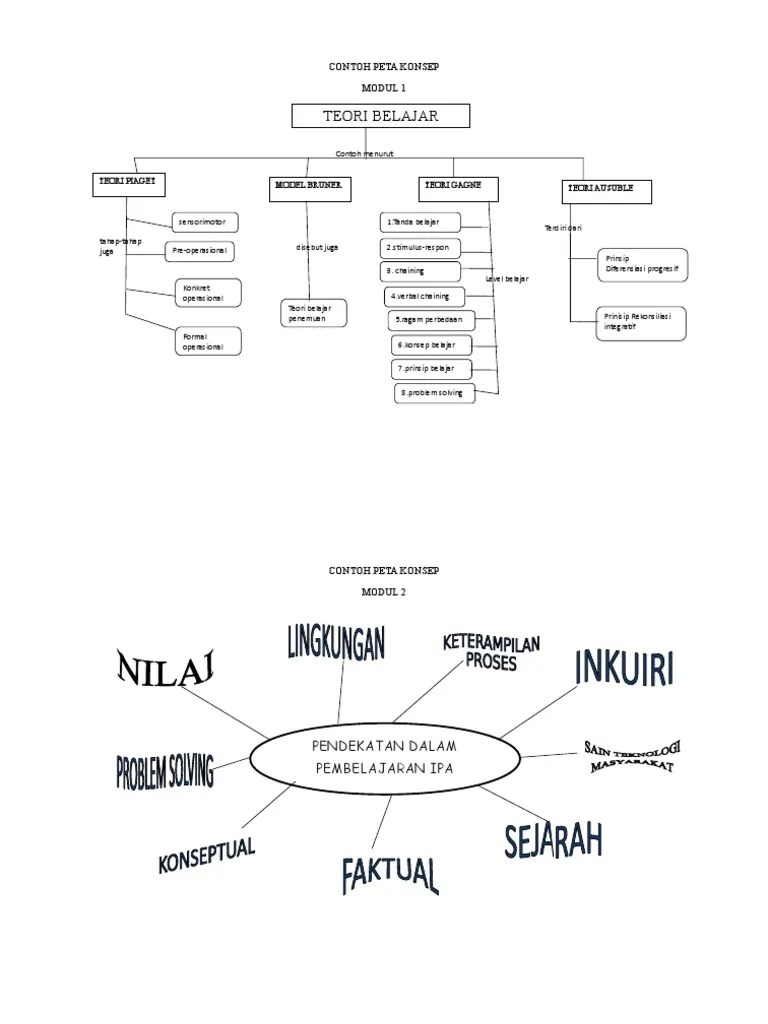 Dokumen - Tips - Peta Konsep 55b516184cd78 | PDF