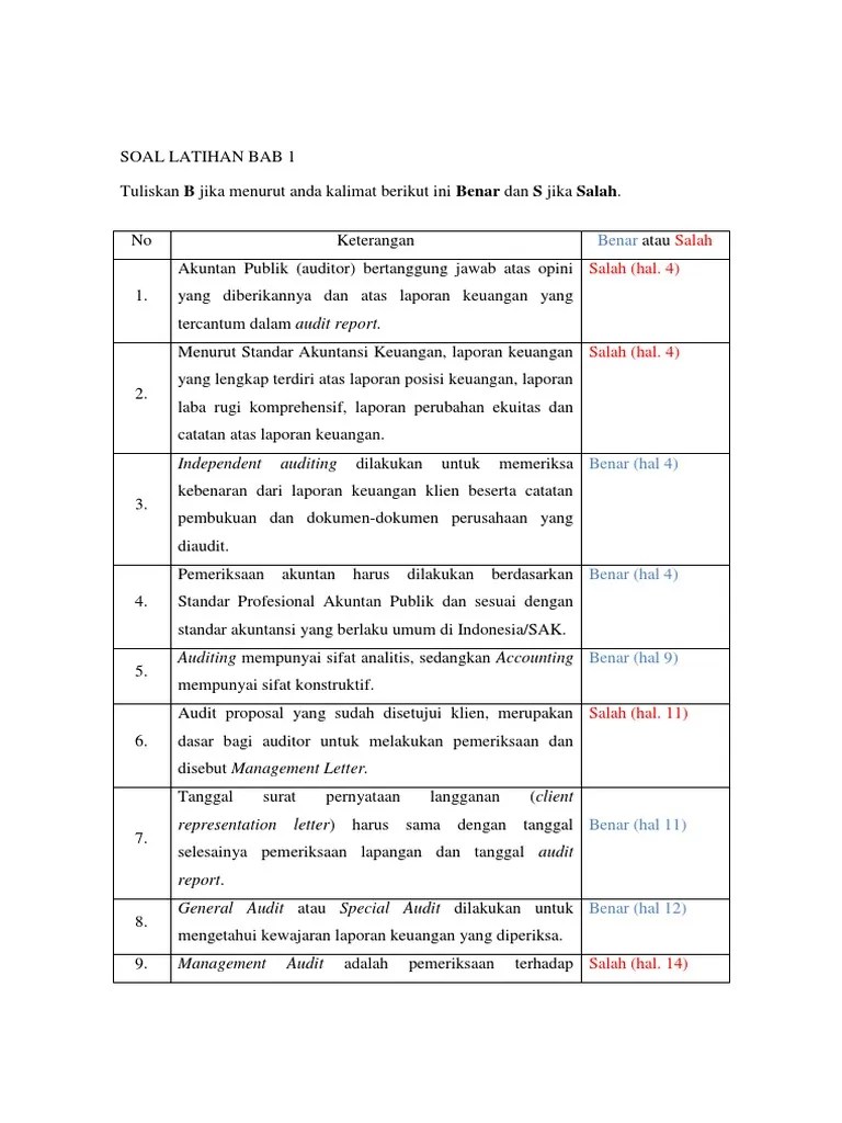 Tgs Bu Dian Audit | PDF