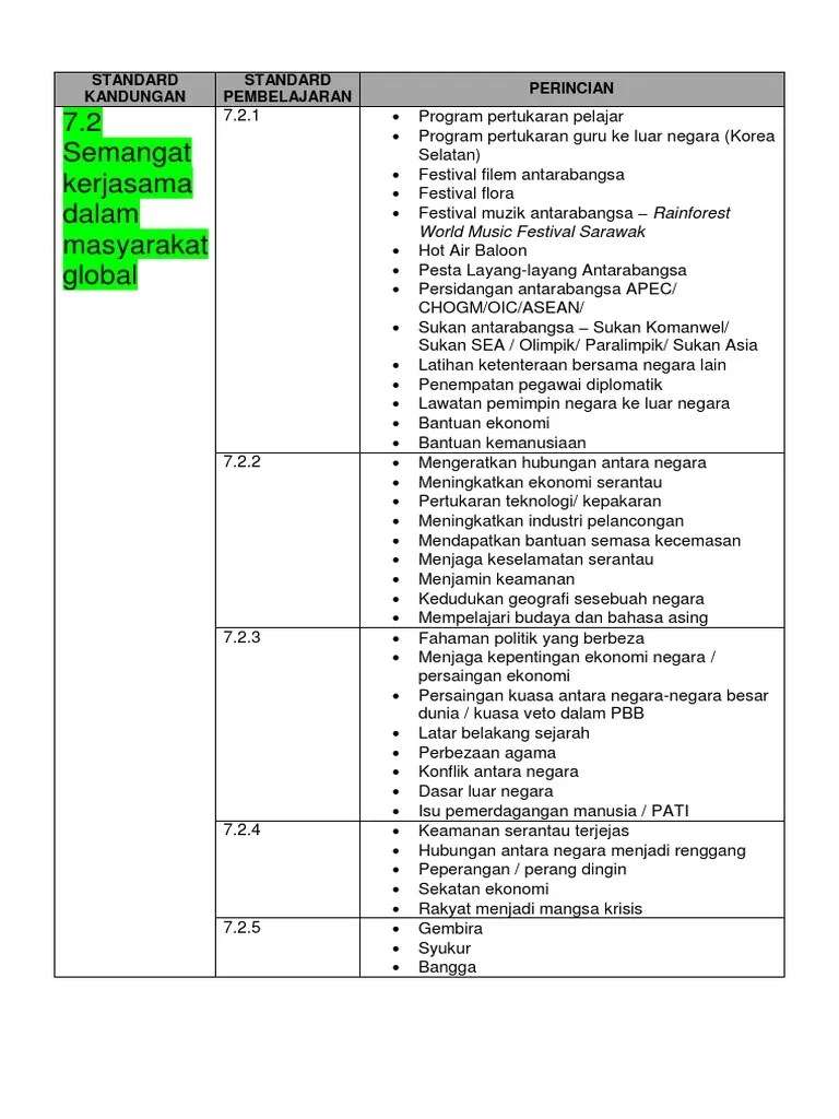 7.2 Semangat Kerjasama Dalam Masyarakat Global | PDF