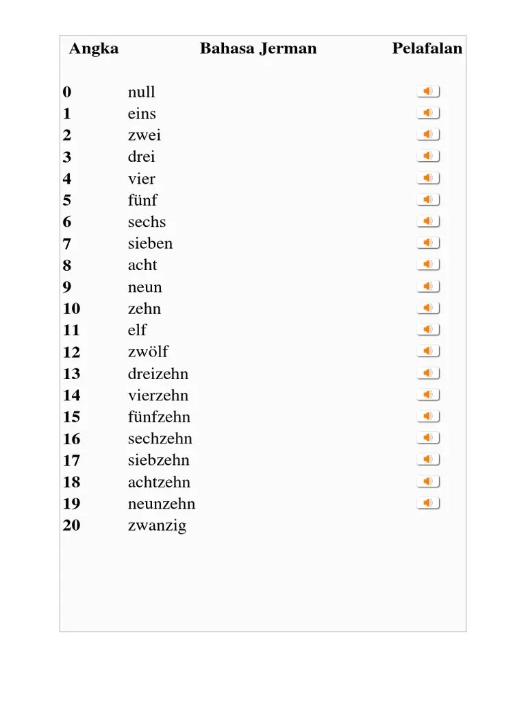 Angka Dalam Bahasa Jerman - Revisi Id