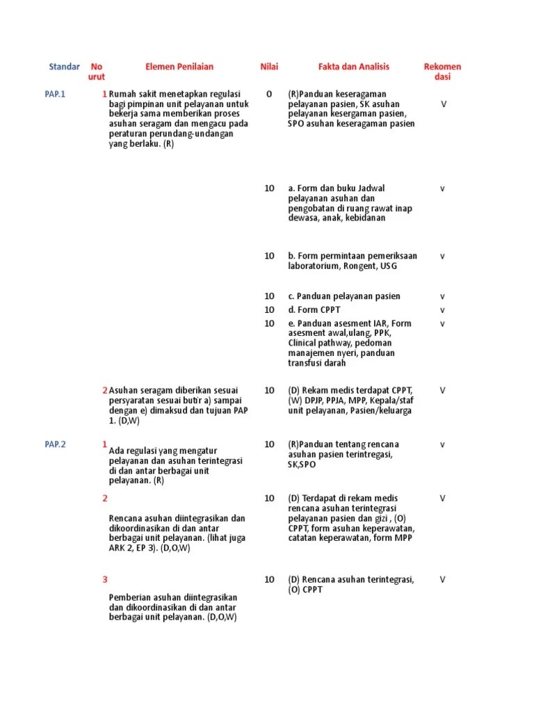 SK Tindakan Klinis Dan Tindakan Diagnostik | PDF