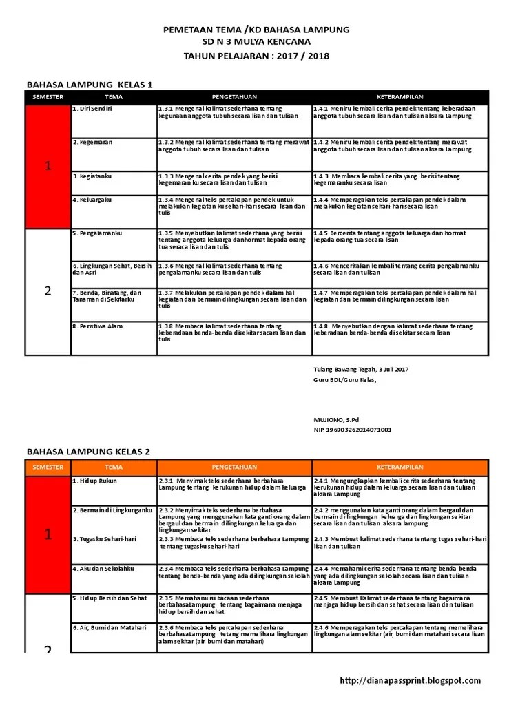 Pemetaan KD Bahasa Lampung | PDF