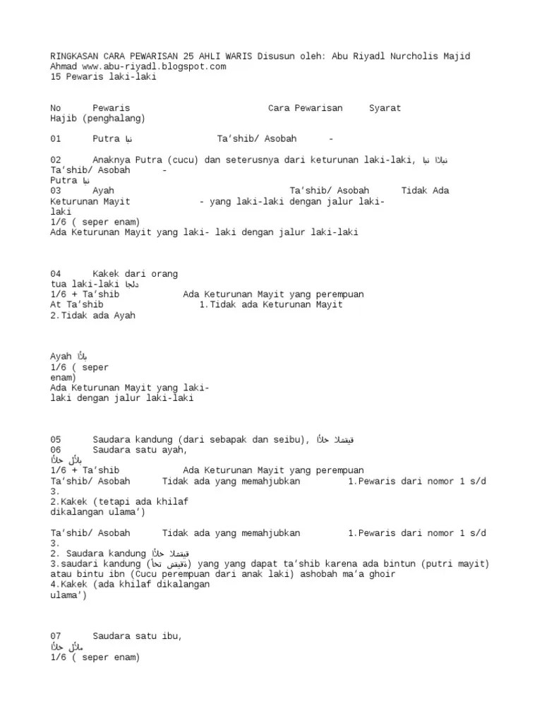 Ahli Waris | PDF