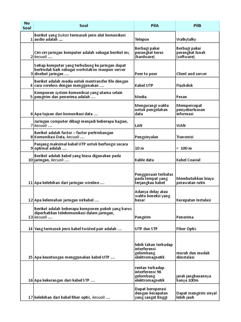 Soal Uas Genap 2019 Xi TKJ (TLJ) Faried