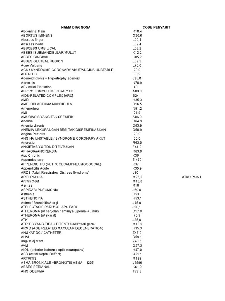 Kode ICD 10 | PDF