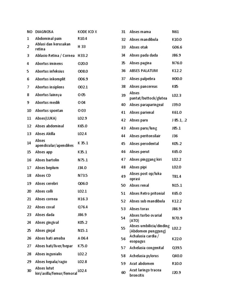 Kode Icd | PDF | Diseases And Disorders | Medical Specialties