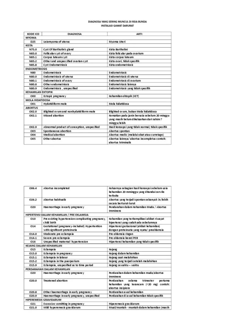 Kode Icd | PDF