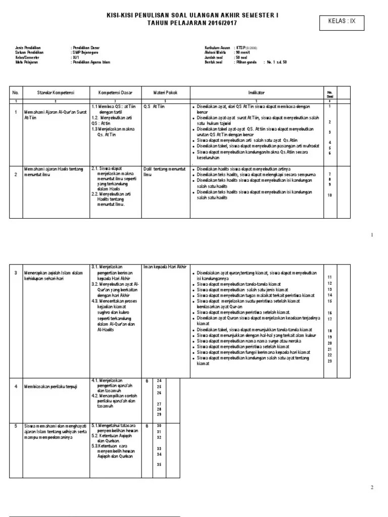 Kisi Kisi Uas Kls 9 KTSP 2016 2017