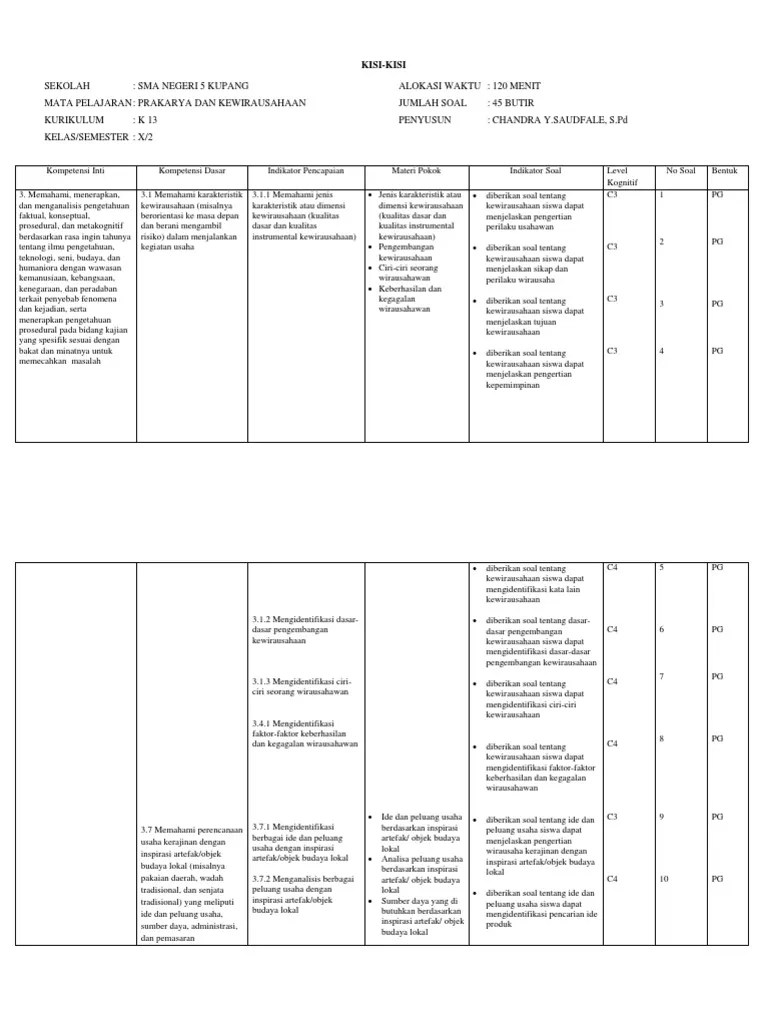 KISI-kisi Prakrya Kelas X SMSTR 2 | PDF