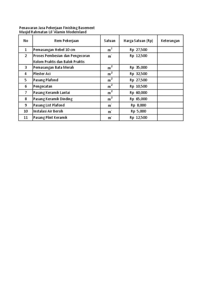 Harga Satuan Pekerjaan Arsitektural | PDF