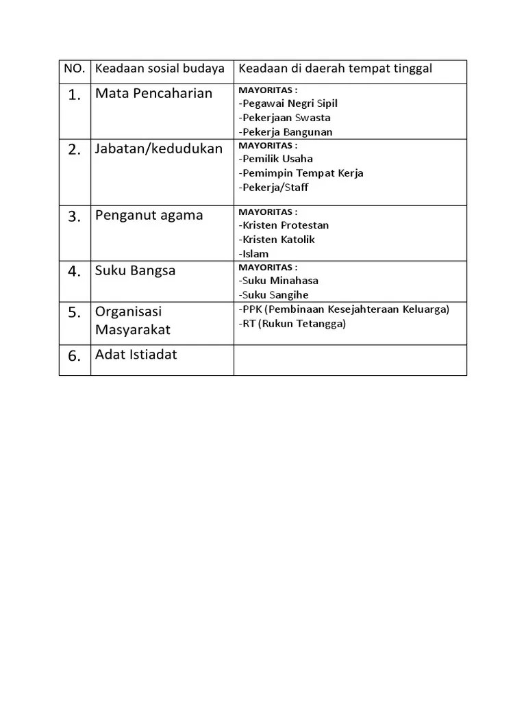 Kunci Jawaban Pkn Kelas 11 Tugas Mandiri 5.1 - Edu Github