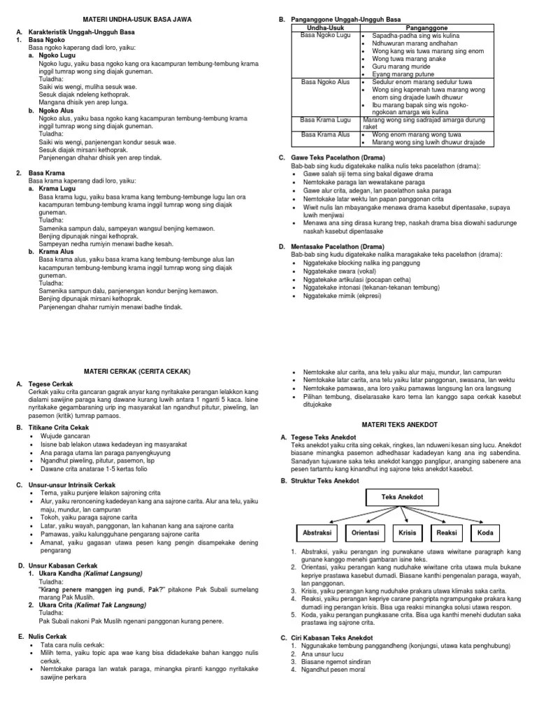 Reroncening Kedadeyan Kang Ana Sajroning Cerkak Yaiku – Beinyu.com