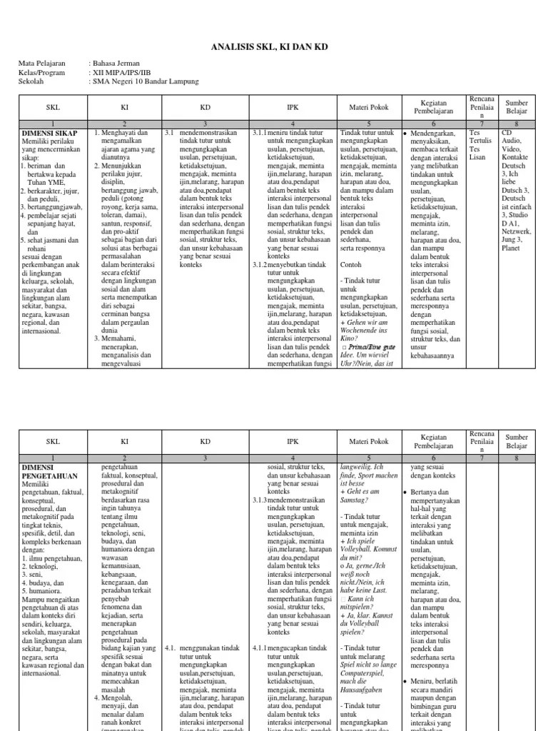 Analisis SKL Jerman XII | PDF