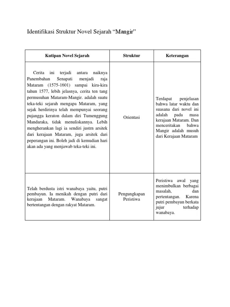 Tugas Novel Sejarah Bahasa Indonesia (58) - 1 | PDF