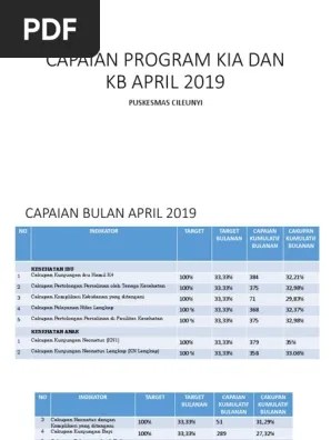 Capaian Program Kia KB April 2019 | PDF