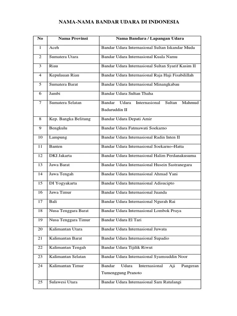 Nama-Nama Bandara Dan Pelabuhan Indonesia | PDF