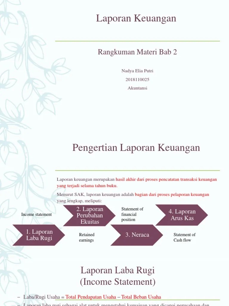 Nadya Elia - Rangkuman Bab 2 | PDF