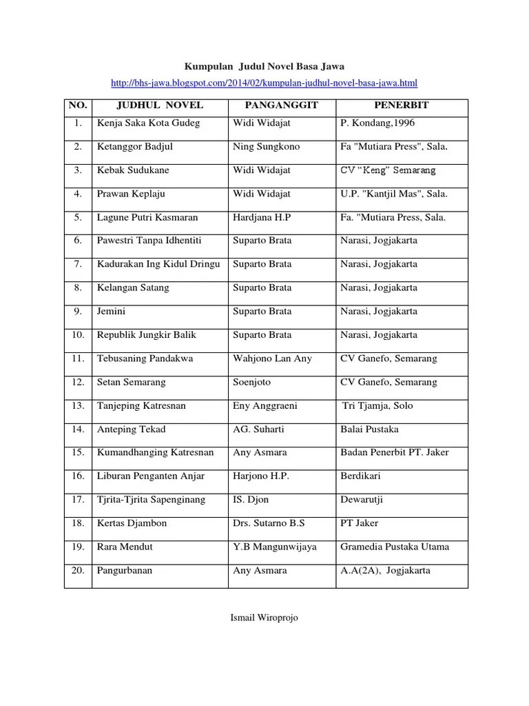 Kumpulan Judul Novel Basa Jawa | PDF