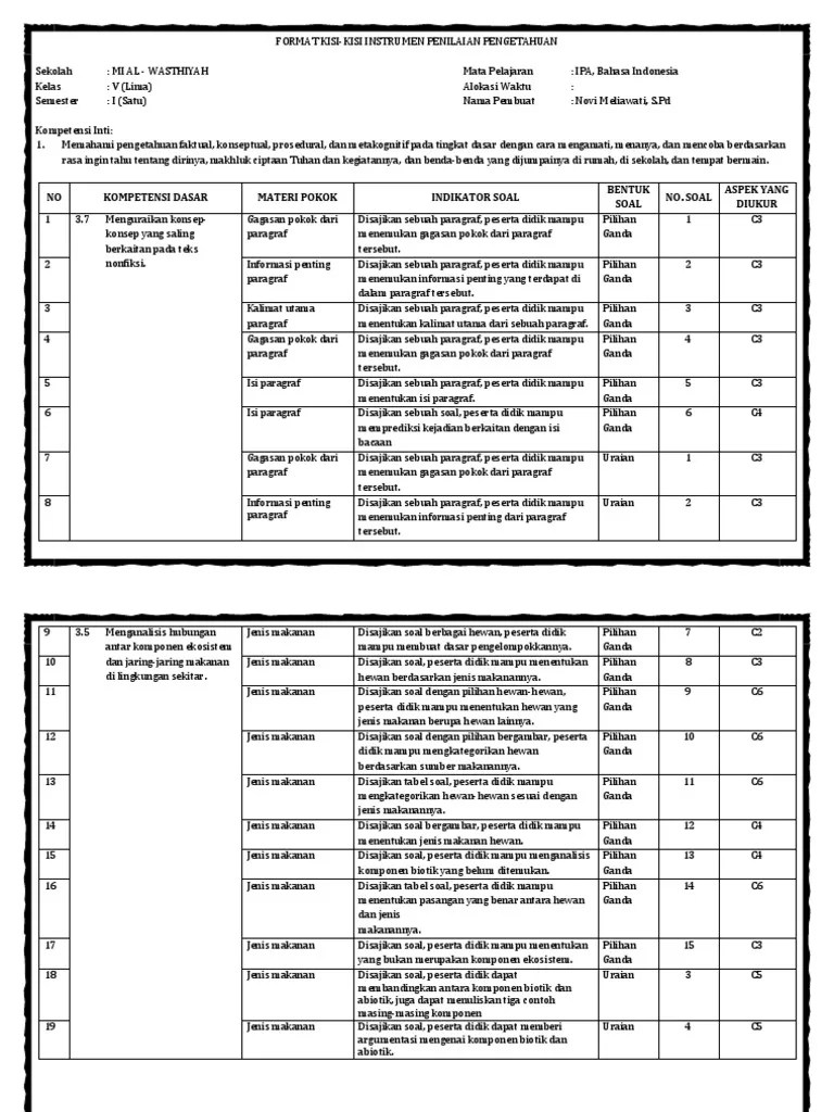 Bagaimana Cara Menemukan Informasi Penting Dalam Teks Bacaan - Terkait Teks